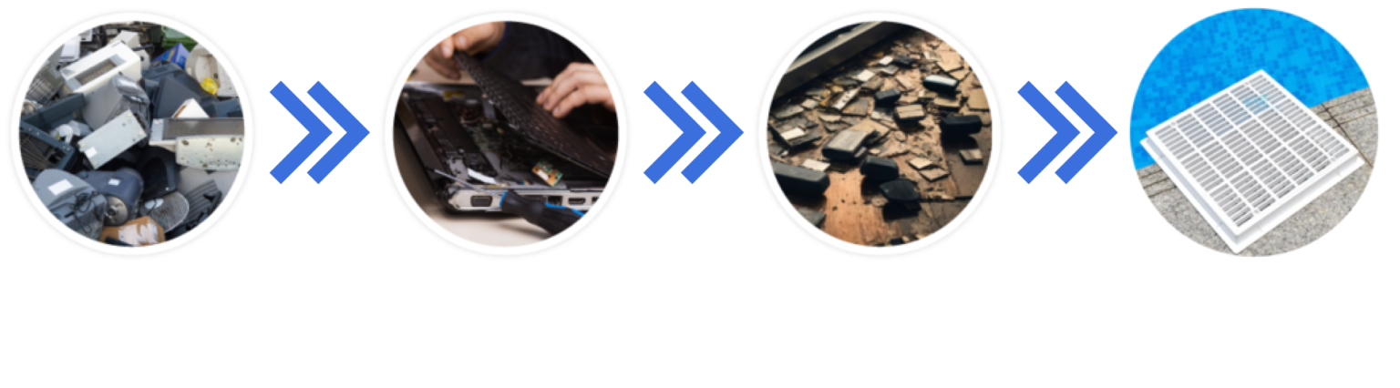 Safe Ewaste Disposal Solutions from Advance Recycling in SG